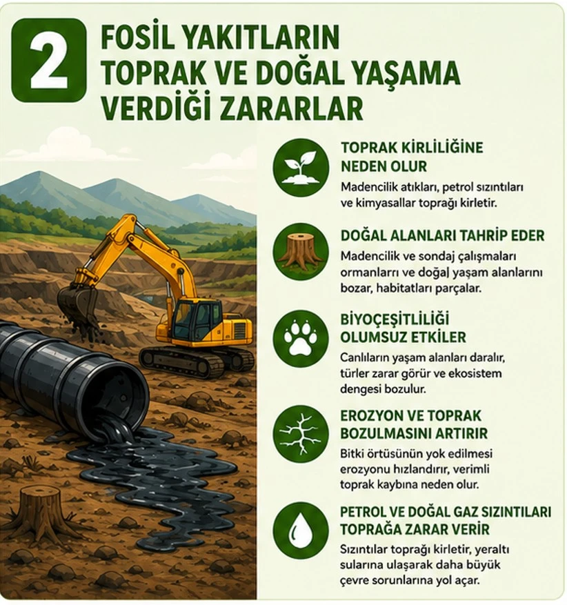 Fosil Yakıtların Çevreye Verdiği Zararlar