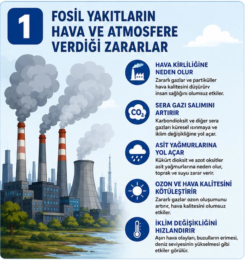 Fosil Yakıtların Çevreye Verdiği Zararlar