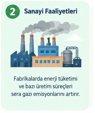 Küresel Isınmanın Nedenleri 3 Küresel Isınmanın Nedenleri Maddeler Halinde 2