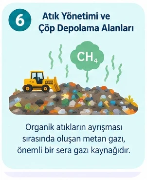 Küresel Isınmanın Nedenleri 7 Küresel Isınmanın Nedenleri Maddeler Halinde 6