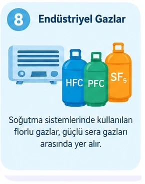 Küresel Isınmanın Nedenleri 9 Küresel Isınmanın Nedenleri Maddeler Halinde 8